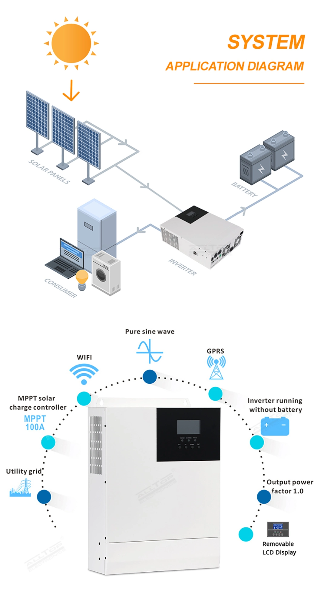 Alltop New Performance 2000W Solar Energy Systems 3000W 3300W 5000W off Grid Solar Panel Power System Hybrid MPPT Solar Inverter Factory Price